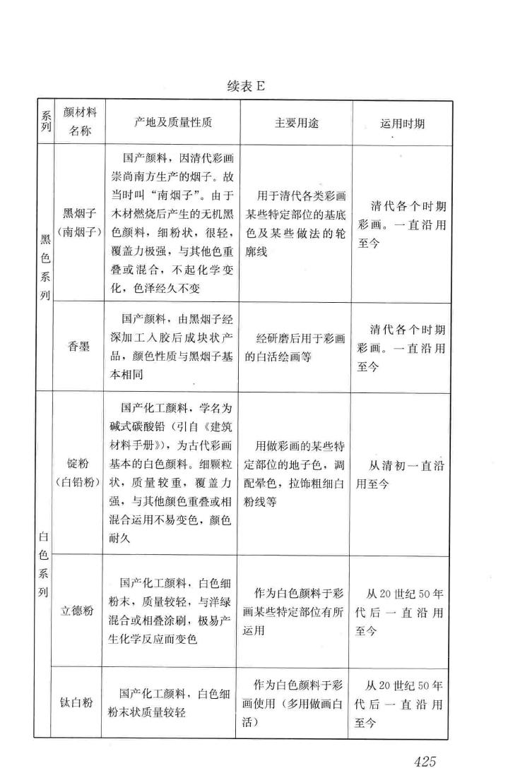 JGJ159-2008--古建筑修建工程施工与质量验收规范