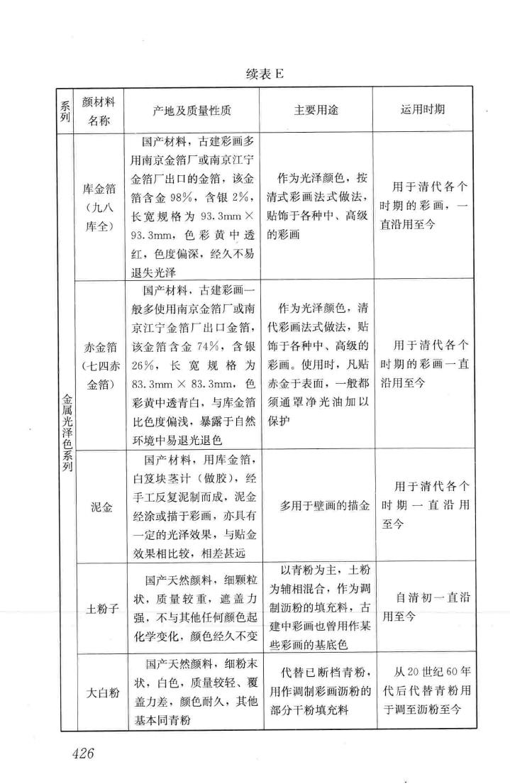 JGJ159-2008--古建筑修建工程施工与质量验收规范