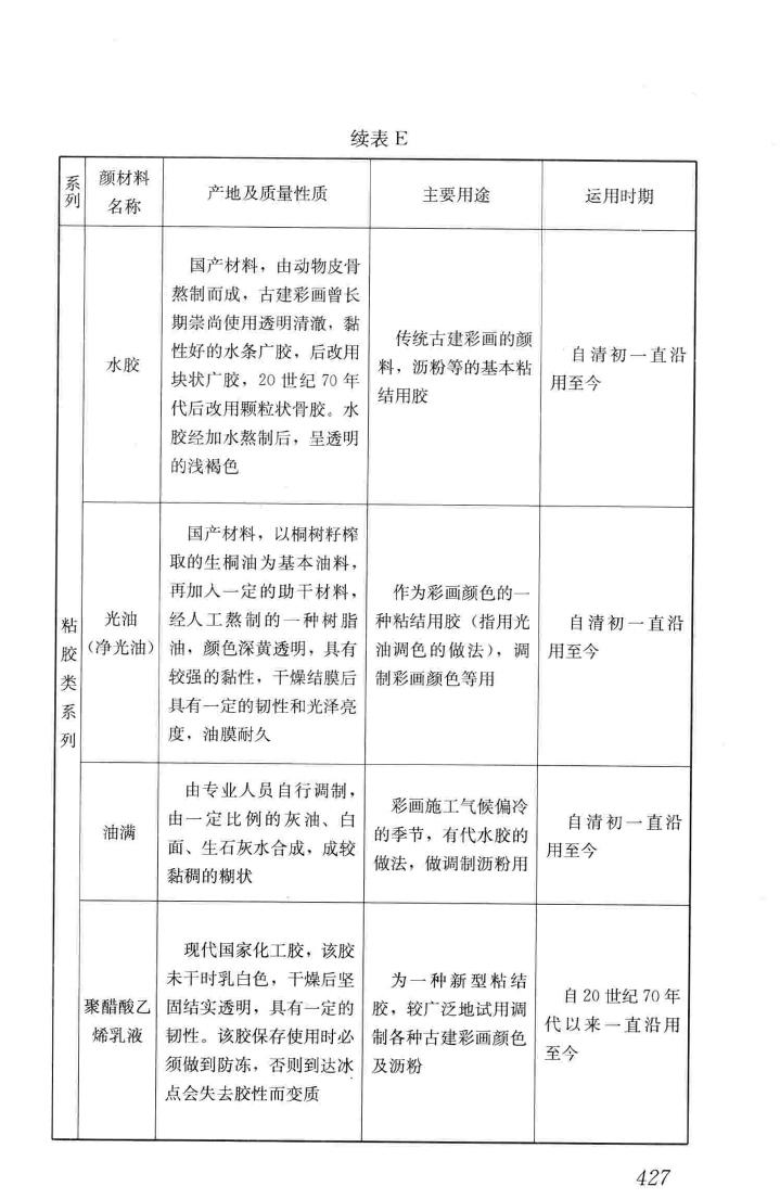 JGJ159-2008--古建筑修建工程施工与质量验收规范