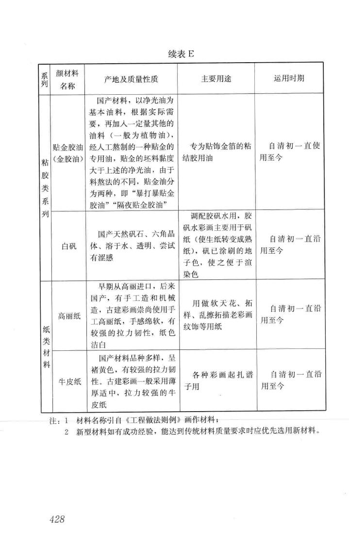 JGJ159-2008--古建筑修建工程施工与质量验收规范