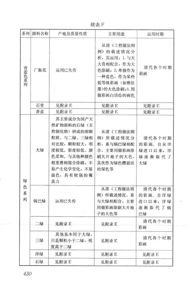 JGJ159-2008--古建筑修建工程施工与质量验收规范