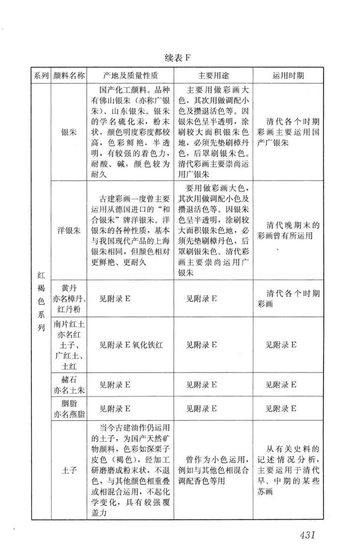 JGJ159-2008--古建筑修建工程施工与质量验收规范