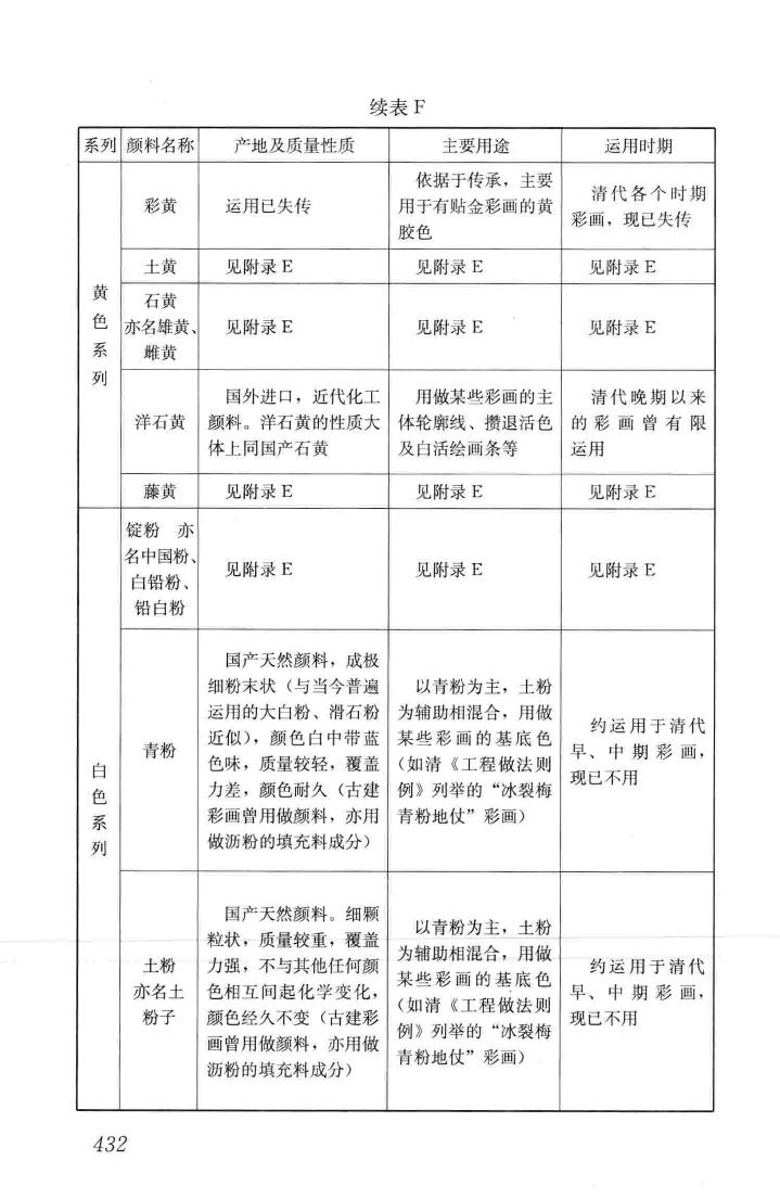 JGJ159-2008--古建筑修建工程施工与质量验收规范