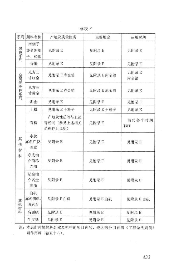 JGJ159-2008--古建筑修建工程施工与质量验收规范