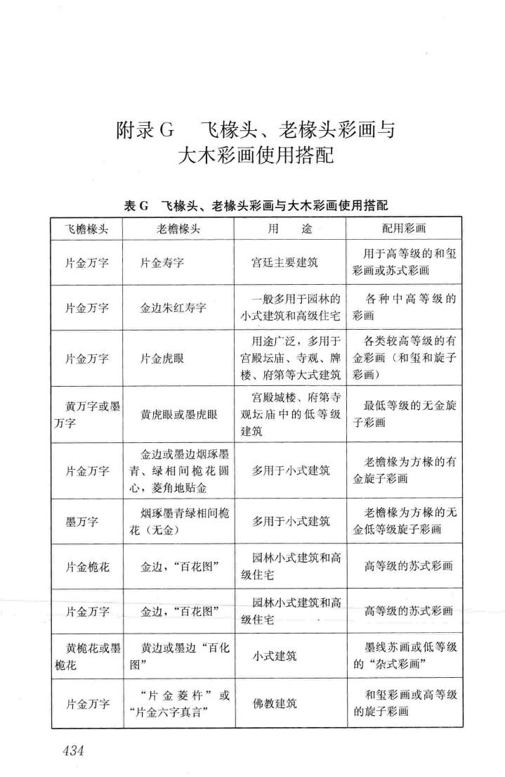 JGJ159-2008--古建筑修建工程施工与质量验收规范