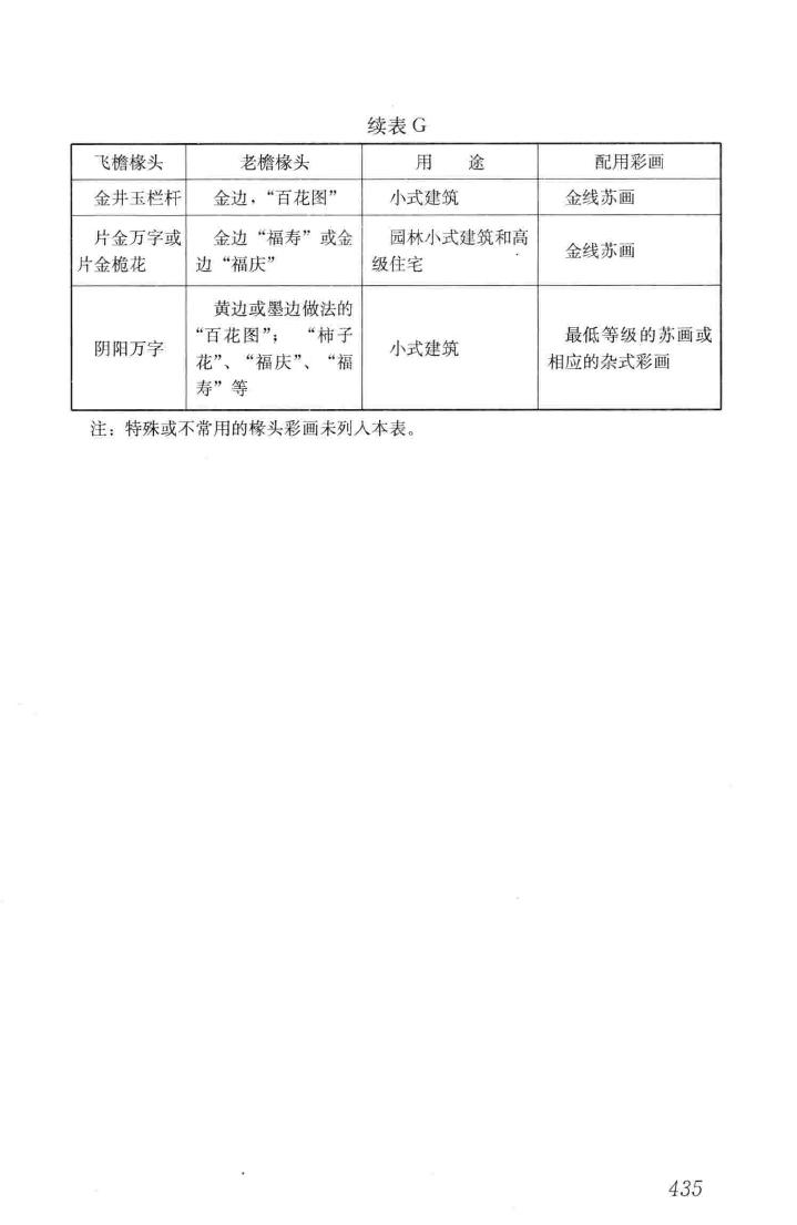 JGJ159-2008--古建筑修建工程施工与质量验收规范