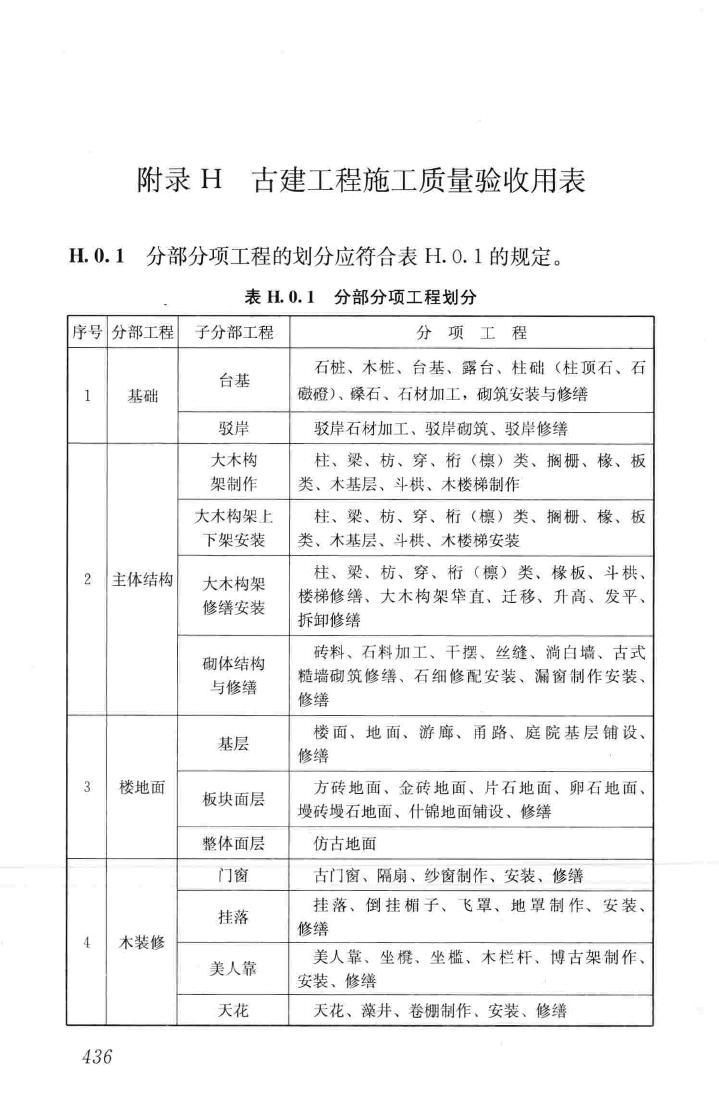 JGJ159-2008--古建筑修建工程施工与质量验收规范