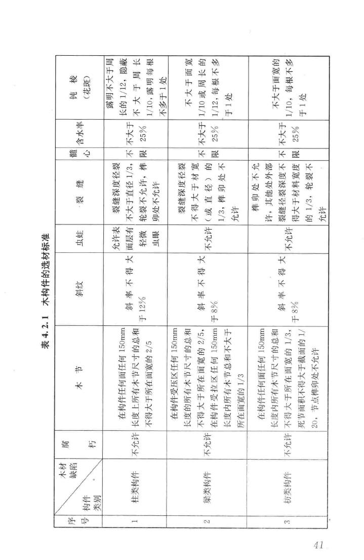 JGJ159-2008--古建筑修建工程施工与质量验收规范