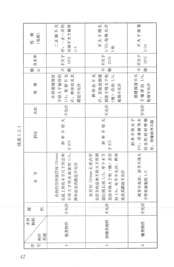 JGJ159-2008--古建筑修建工程施工与质量验收规范