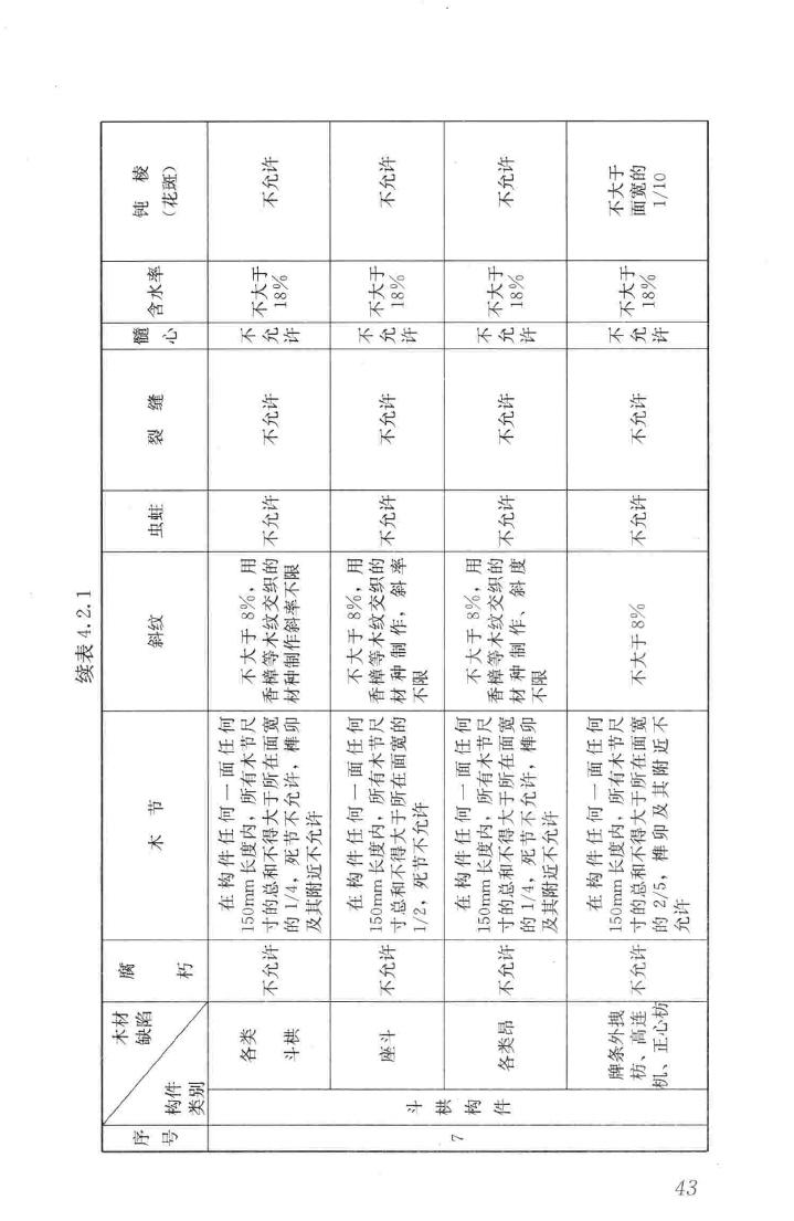 JGJ159-2008--古建筑修建工程施工与质量验收规范