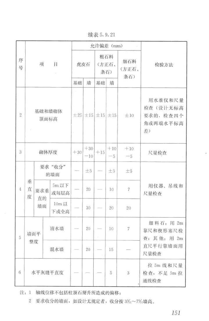 JGJ159-2008--古建筑修建工程施工与质量验收规范