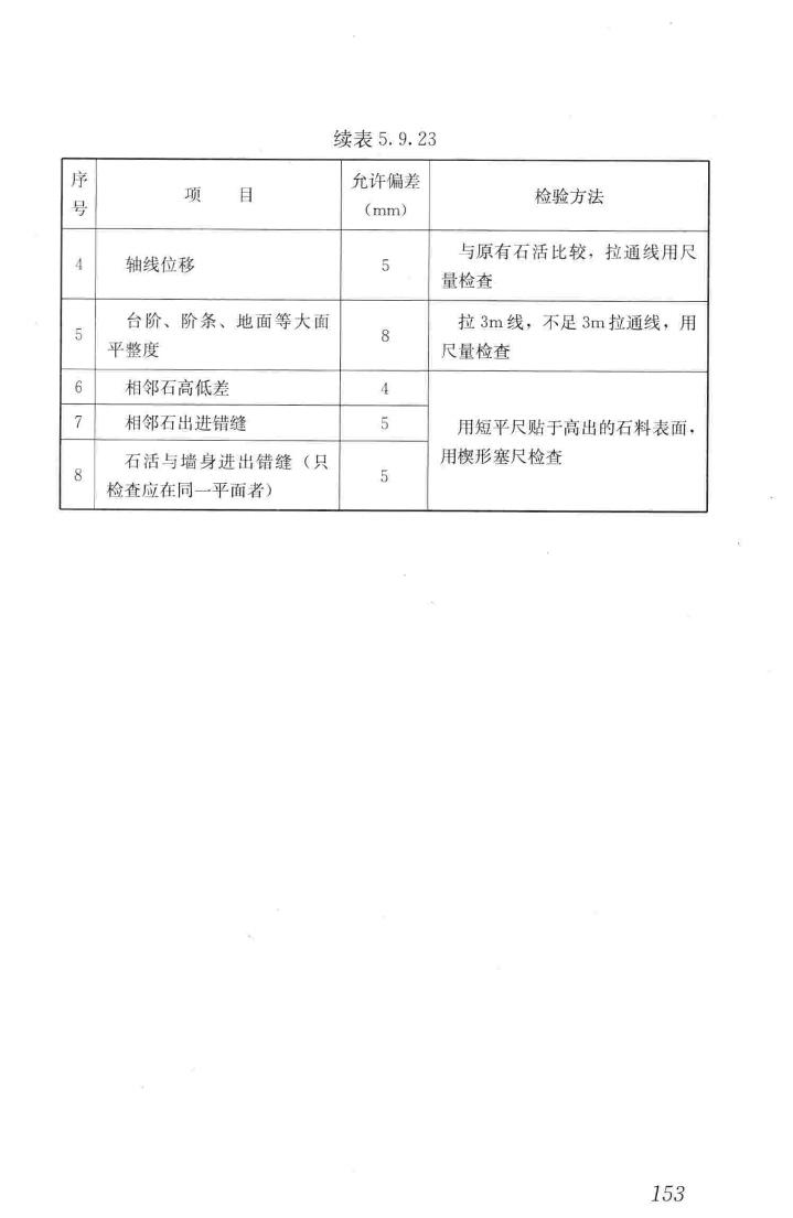 JGJ159-2008--古建筑修建工程施工与质量验收规范