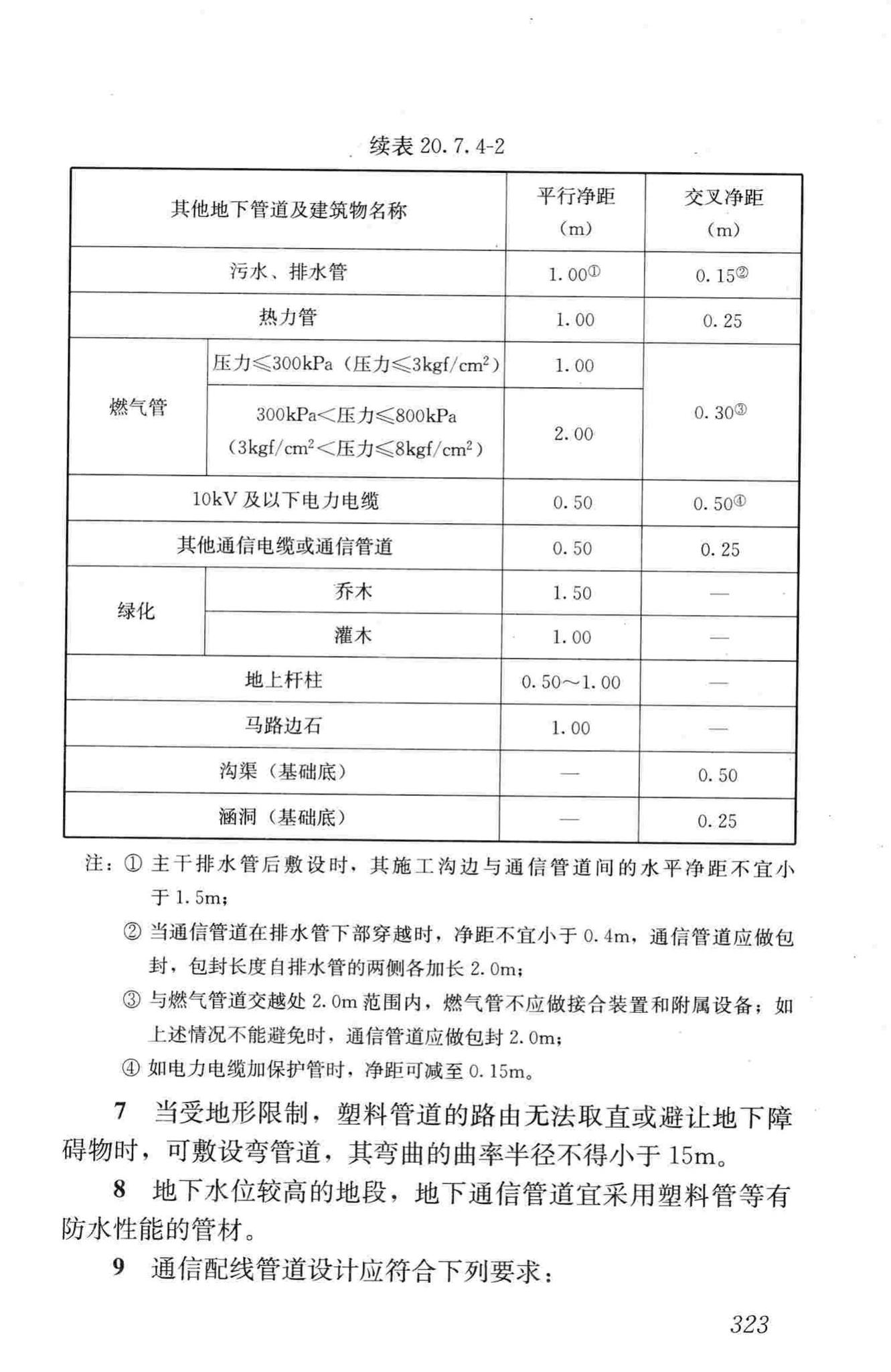 JGJ16-2008--民用建筑电气设计规范