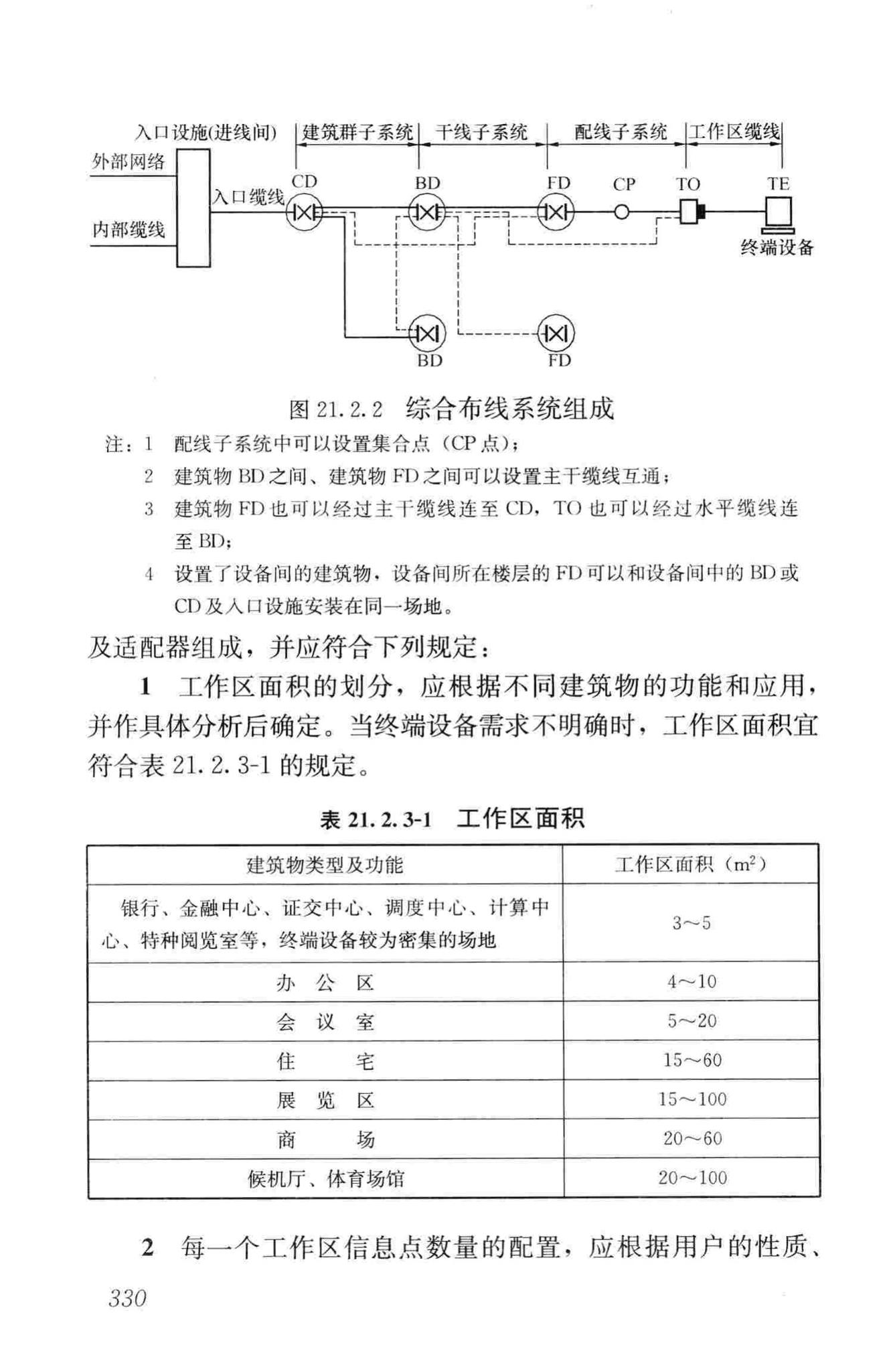 JGJ16-2008--民用建筑电气设计规范