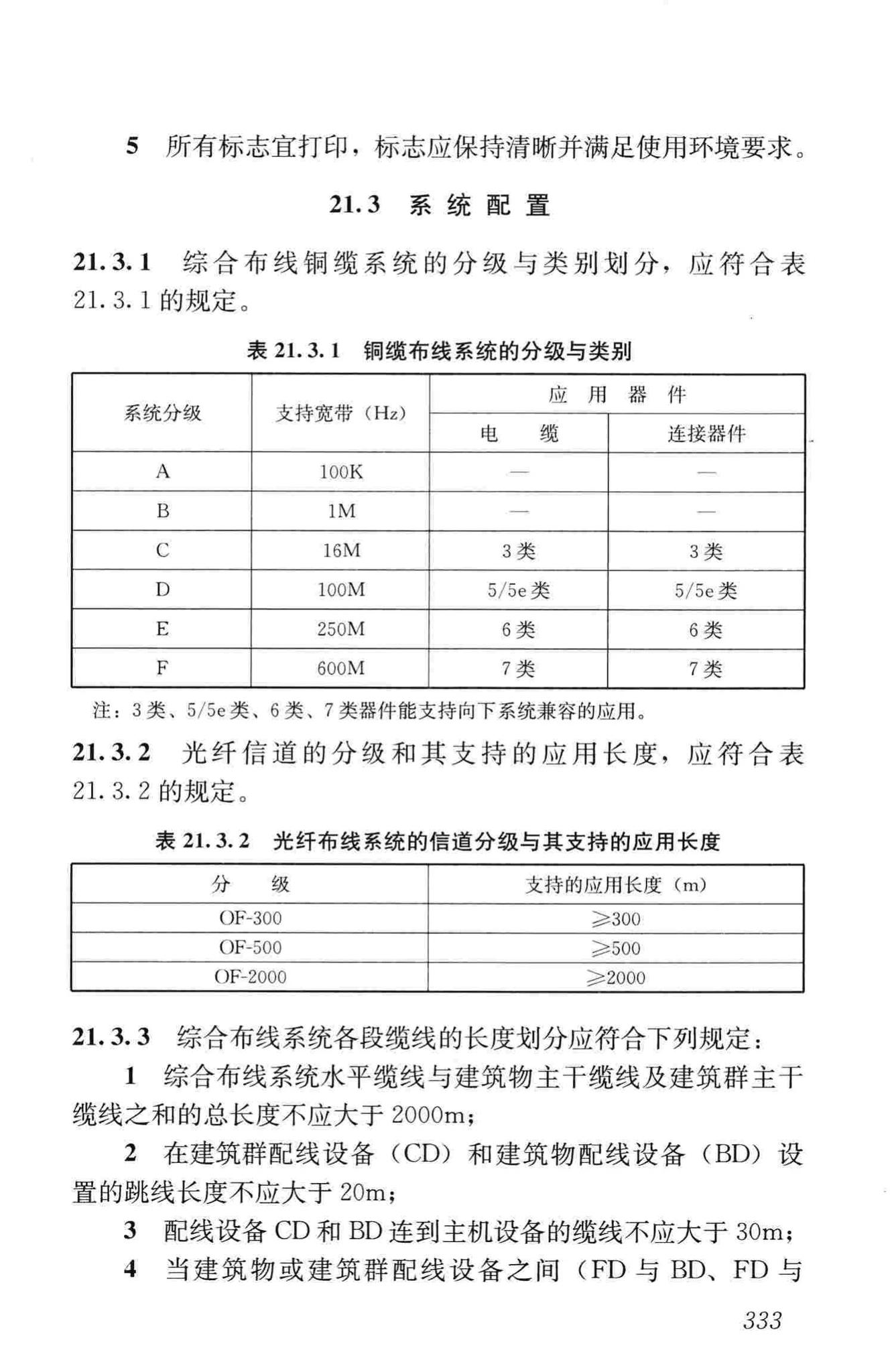 JGJ16-2008--民用建筑电气设计规范