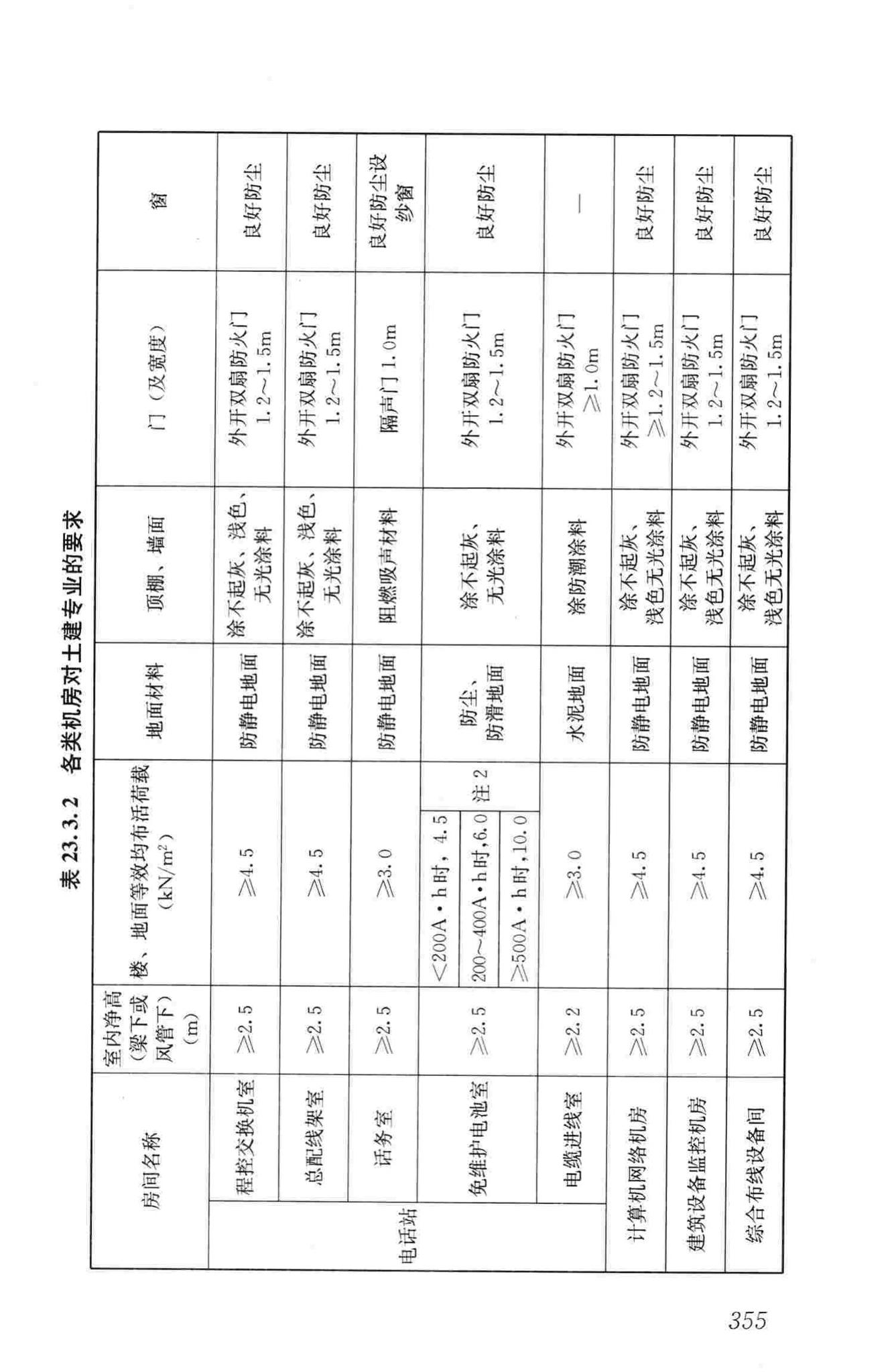 JGJ16-2008--民用建筑电气设计规范