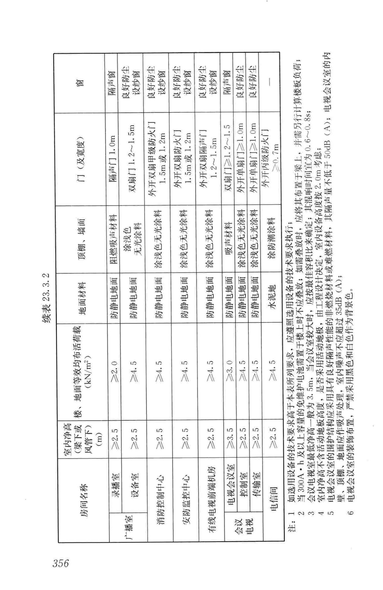 JGJ16-2008--民用建筑电气设计规范