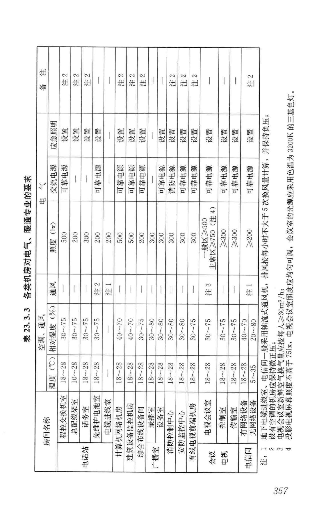 JGJ16-2008--民用建筑电气设计规范