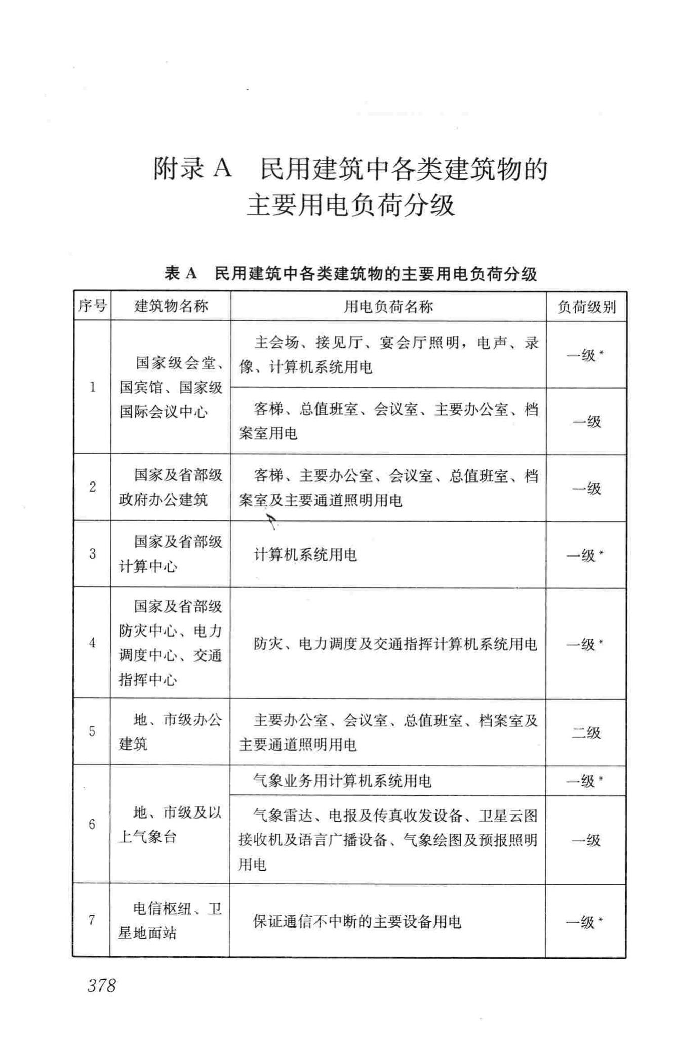 JGJ16-2008--民用建筑电气设计规范