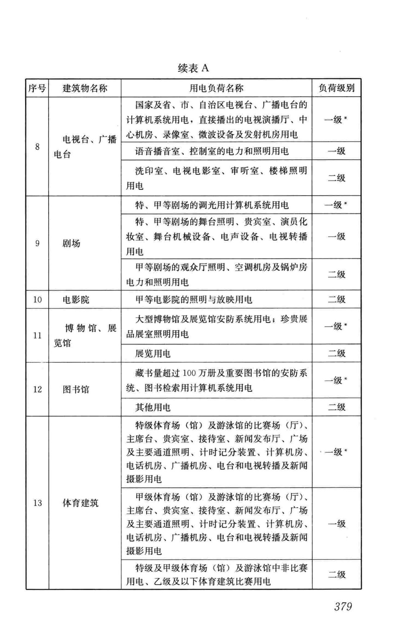 JGJ16-2008--民用建筑电气设计规范