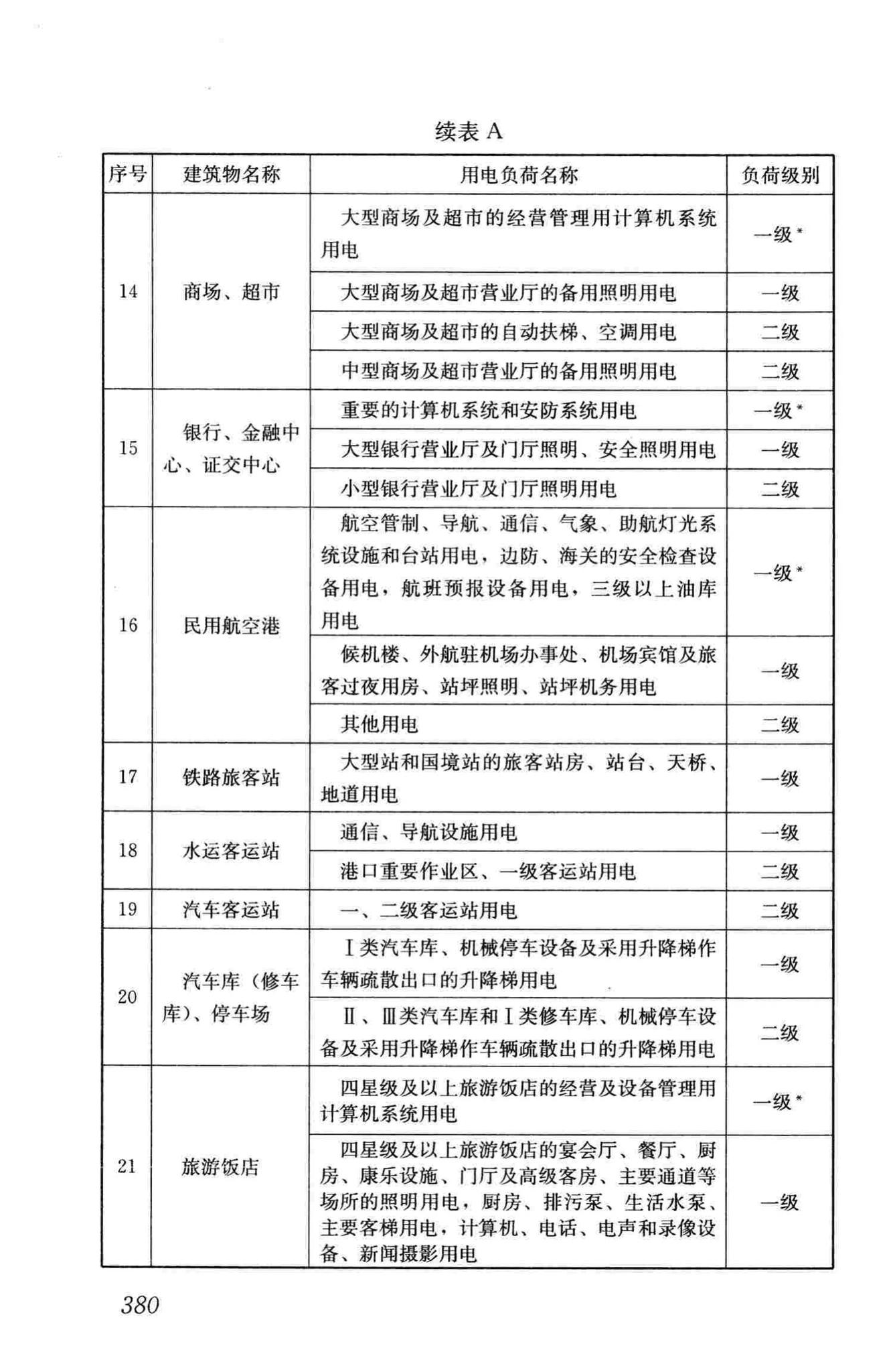 JGJ16-2008--民用建筑电气设计规范