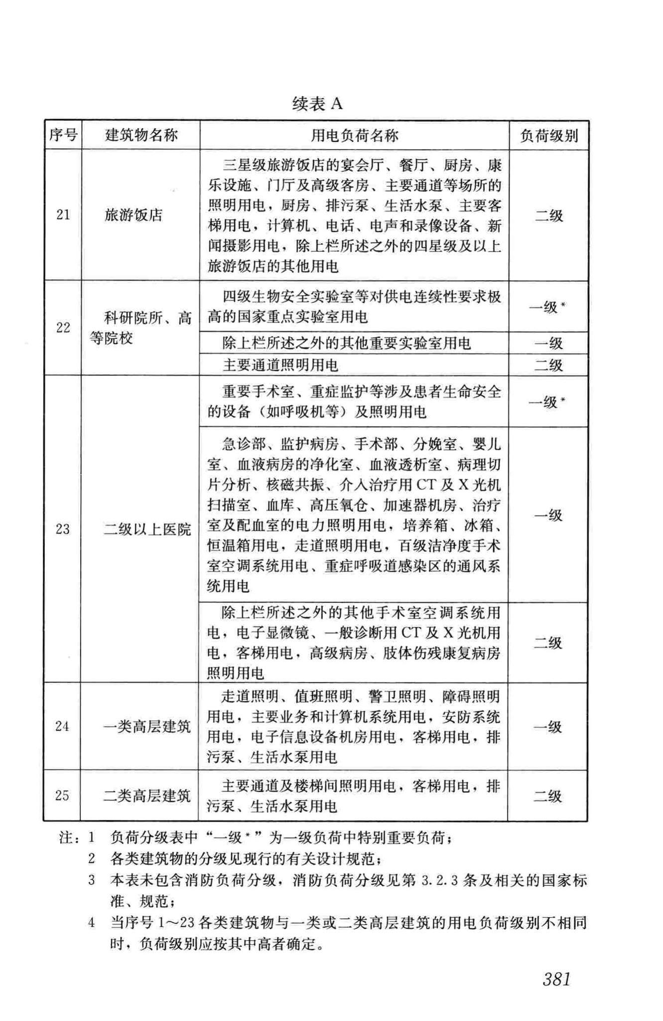 JGJ16-2008--民用建筑电气设计规范