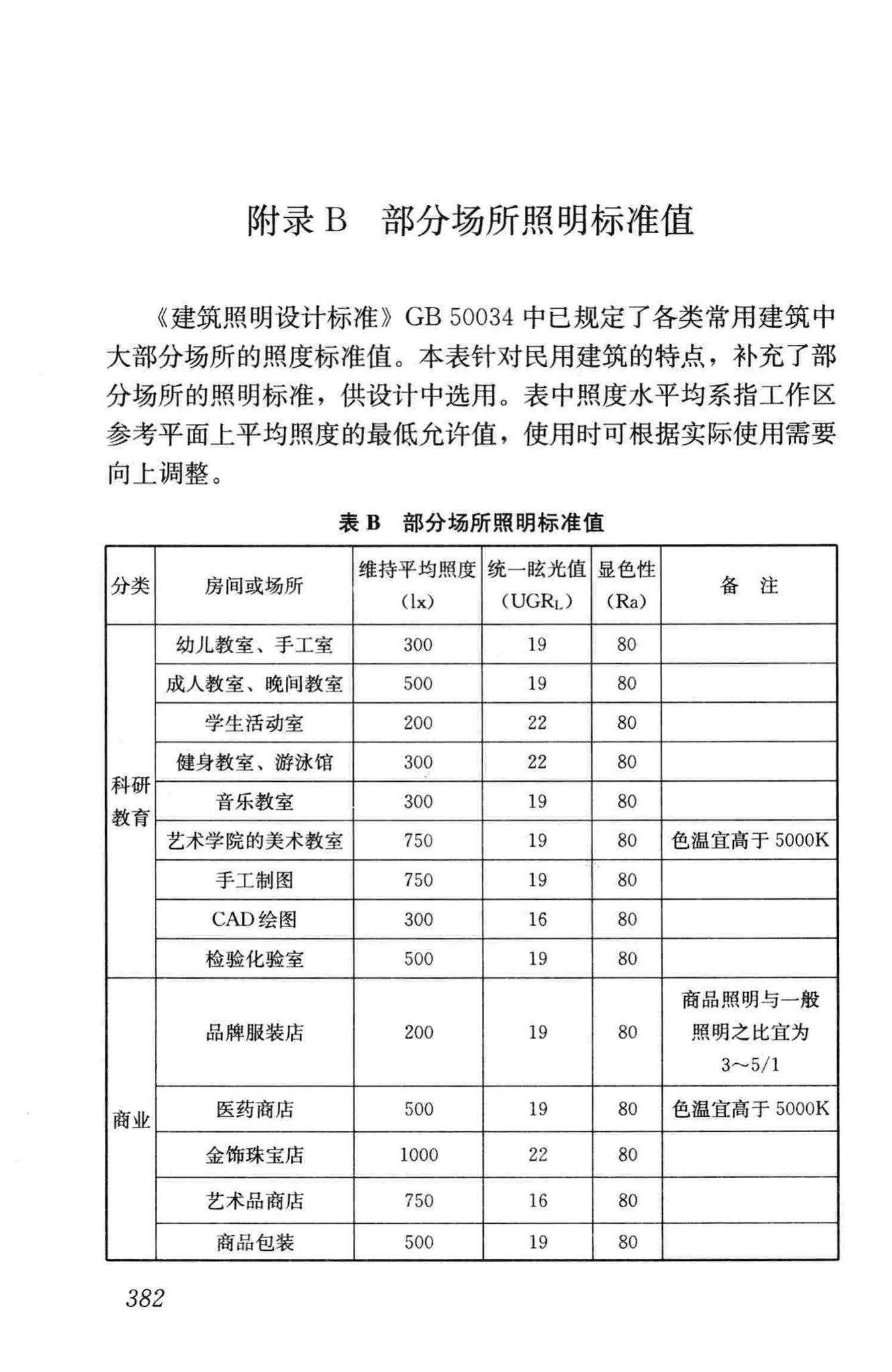 JGJ16-2008--民用建筑电气设计规范