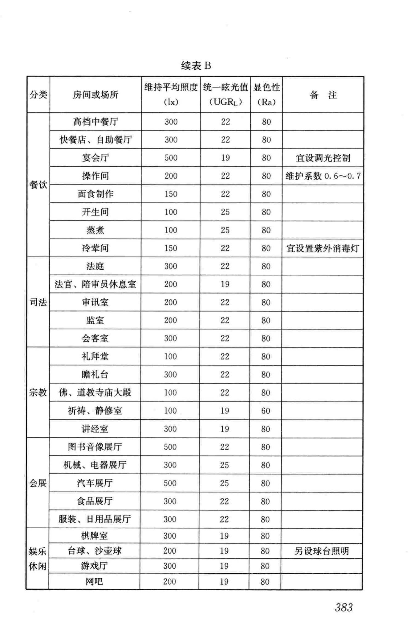 JGJ16-2008--民用建筑电气设计规范