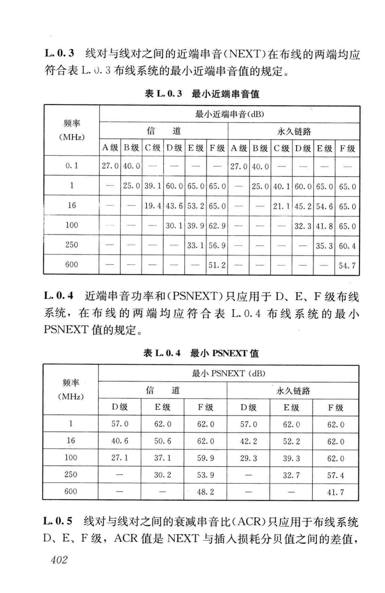 JGJ16-2008--民用建筑电气设计规范