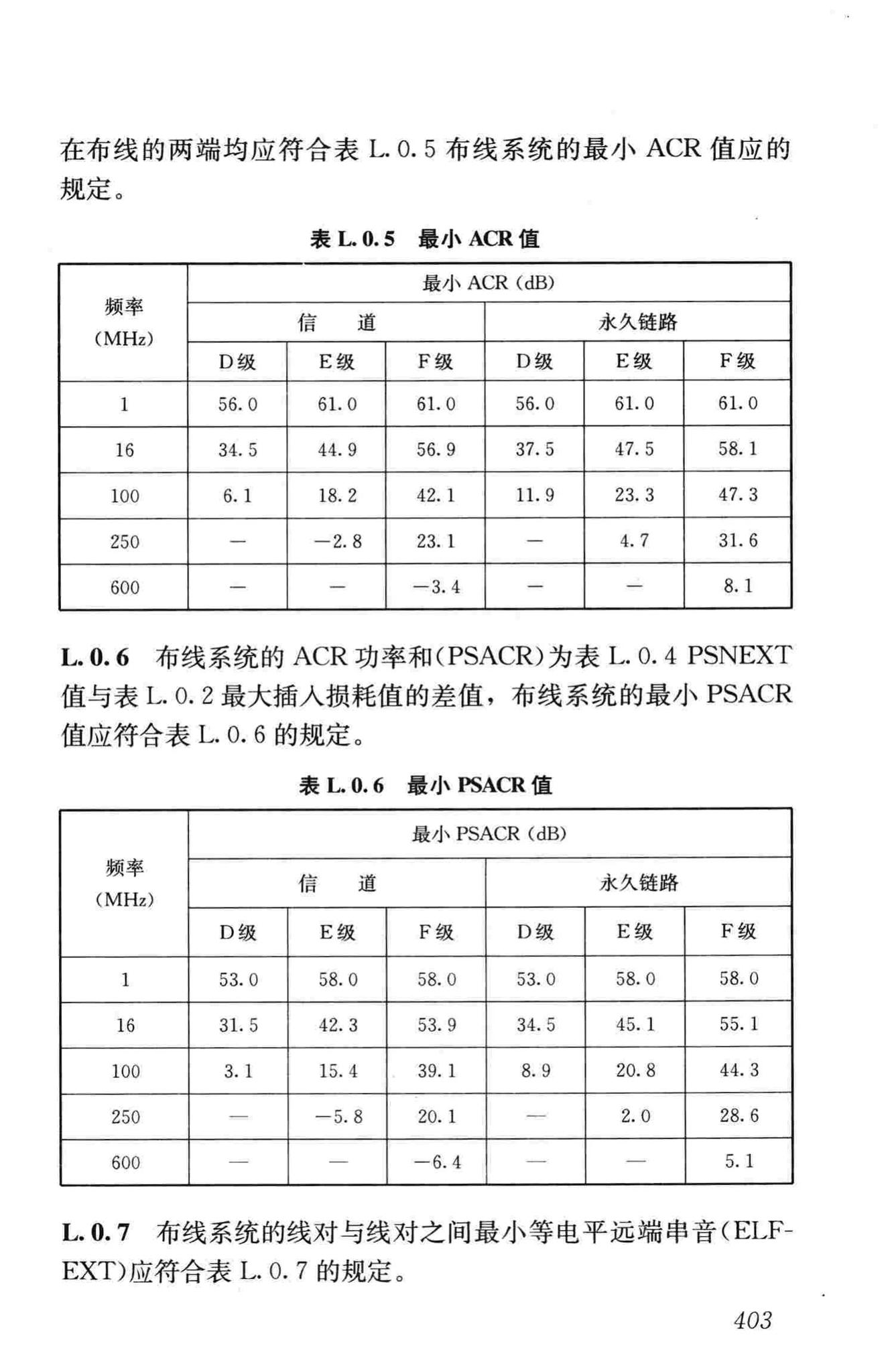 JGJ16-2008--民用建筑电气设计规范