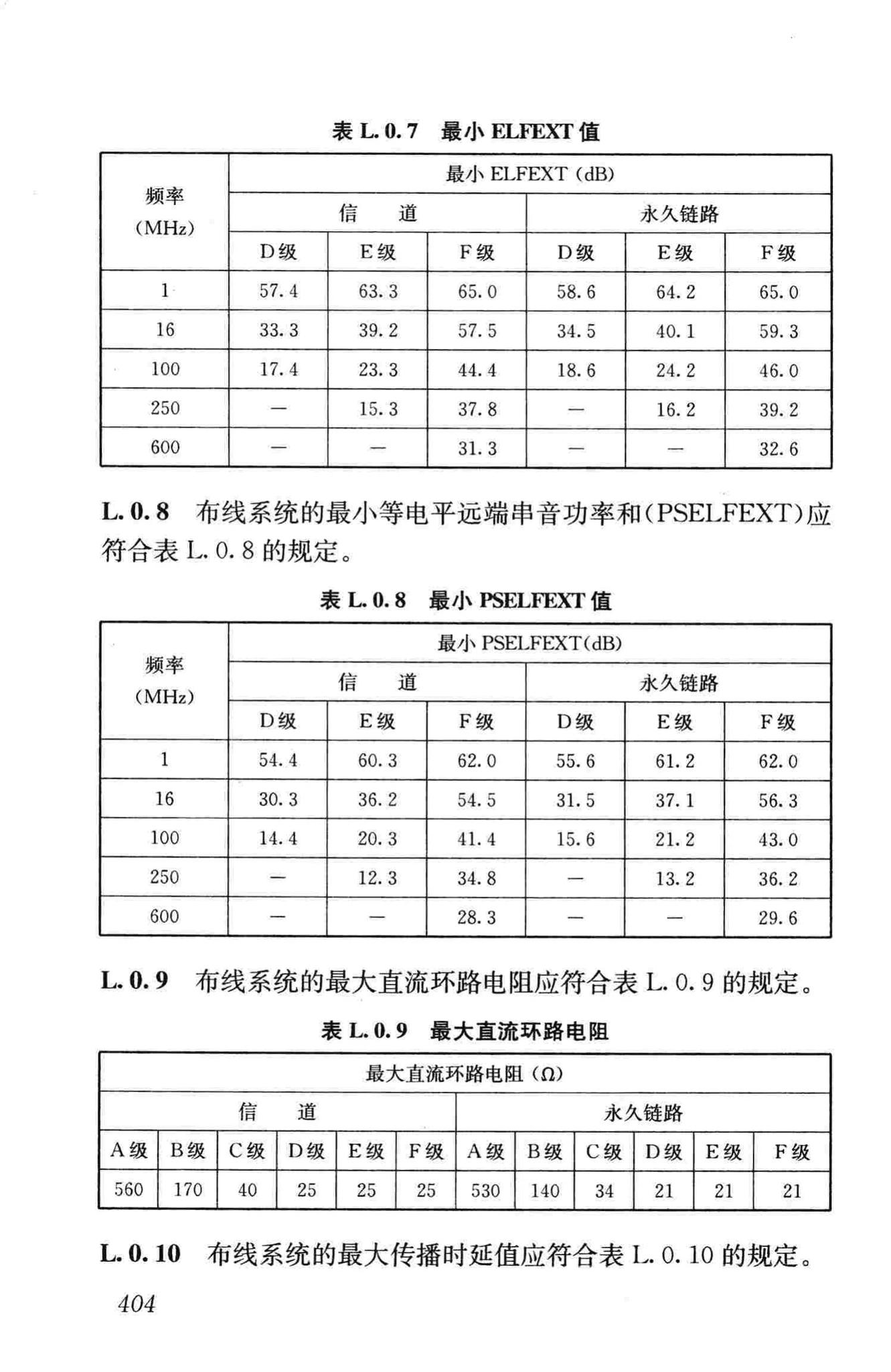 JGJ16-2008--民用建筑电气设计规范