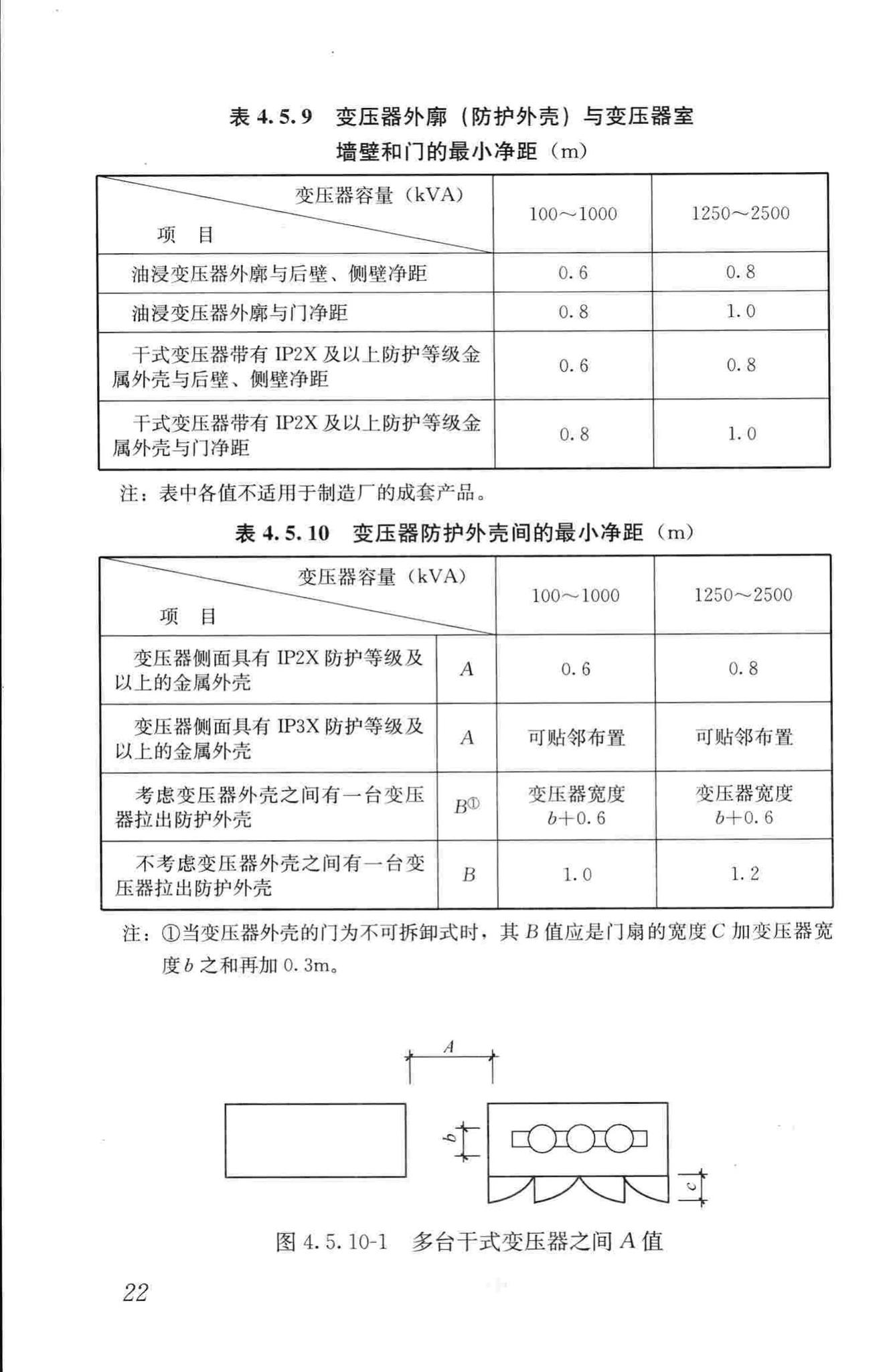 JGJ16-2008--民用建筑电气设计规范