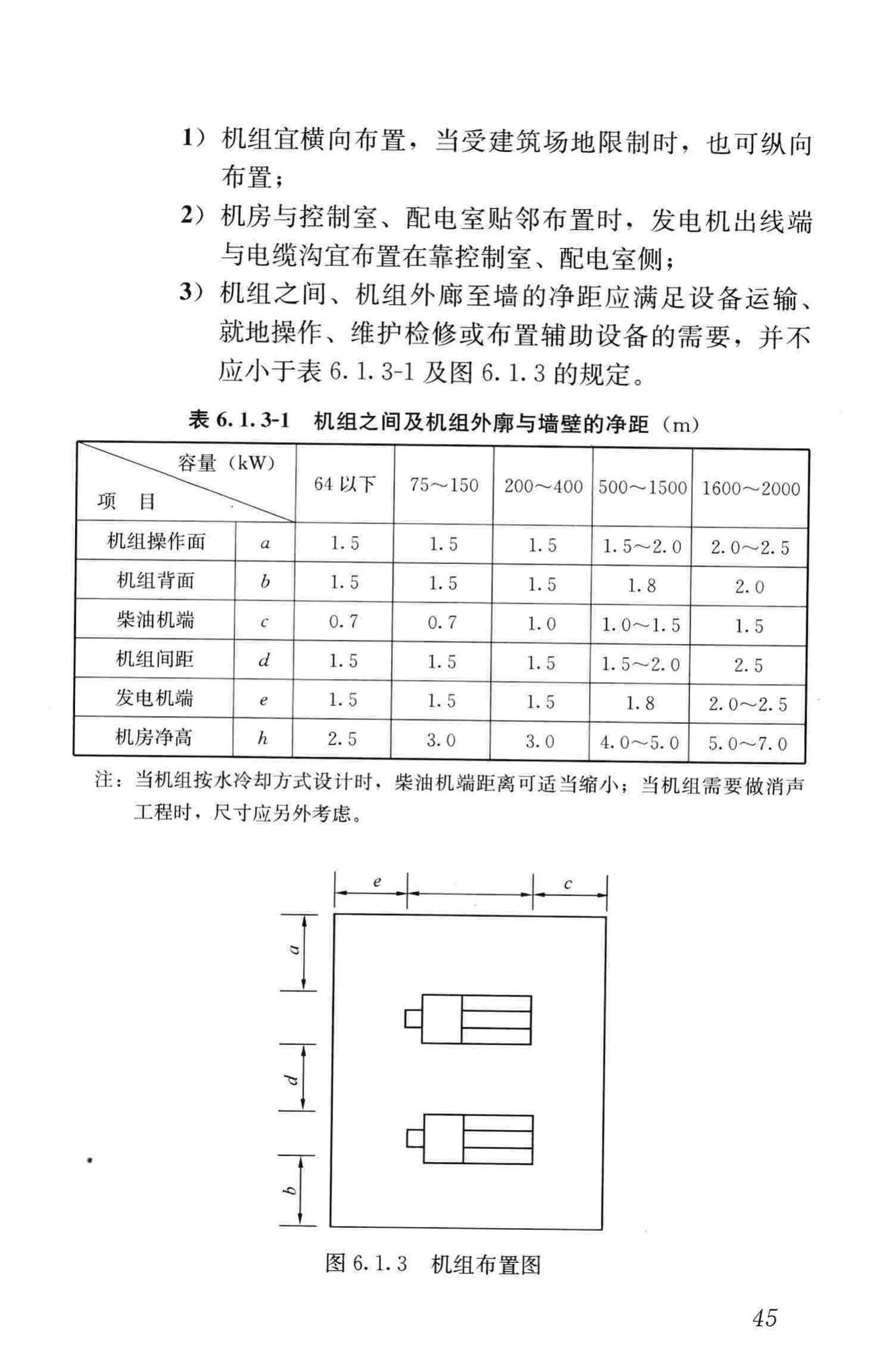 JGJ16-2008--民用建筑电气设计规范