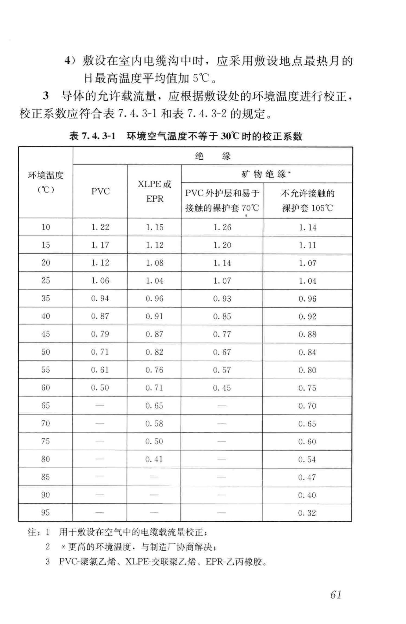 JGJ16-2008--民用建筑电气设计规范