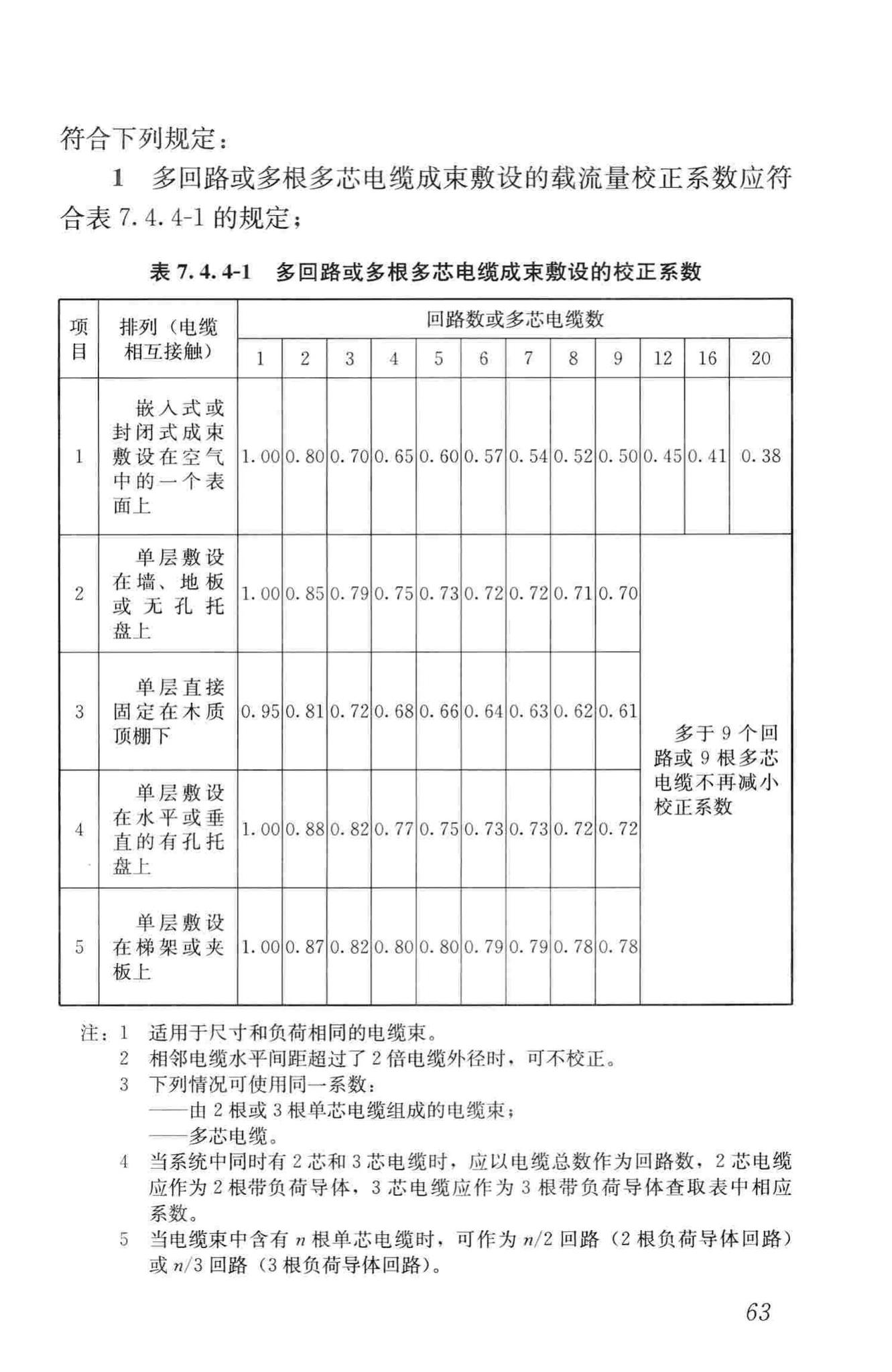 JGJ16-2008--民用建筑电气设计规范