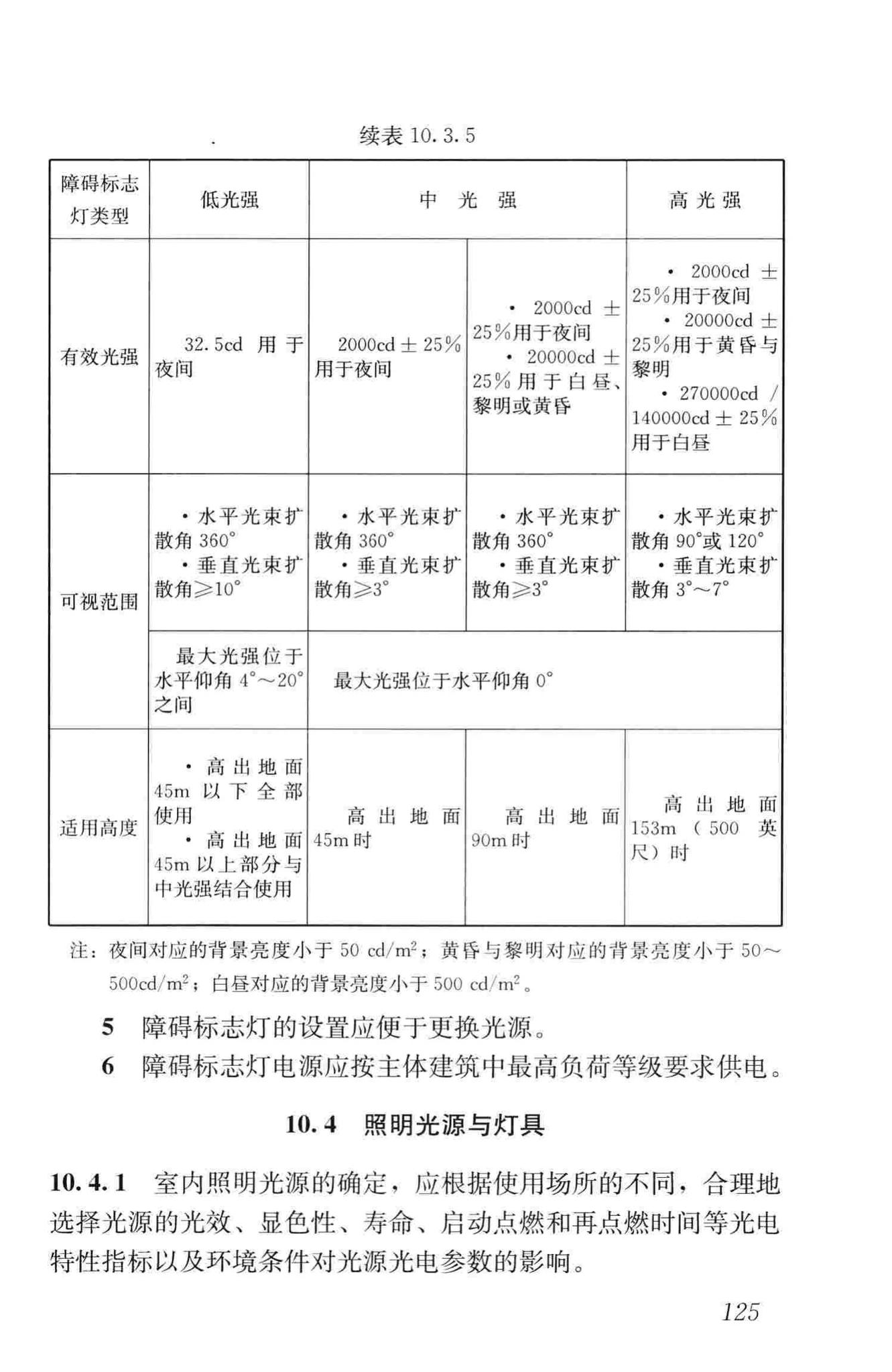 JGJ16-2008--民用建筑电气设计规范