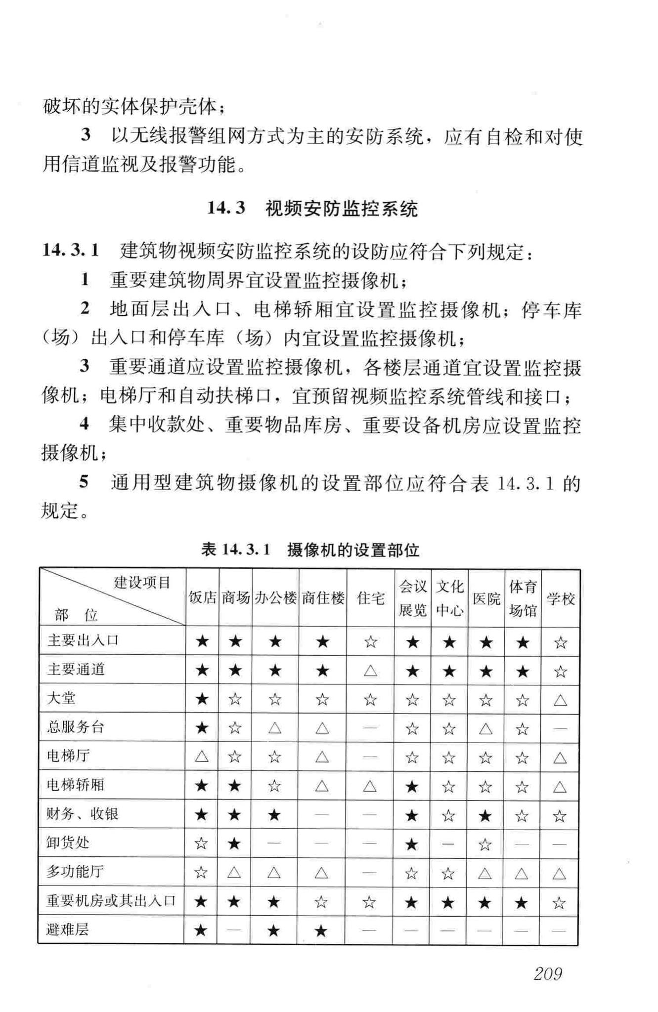 JGJ16-2008--民用建筑电气设计规范