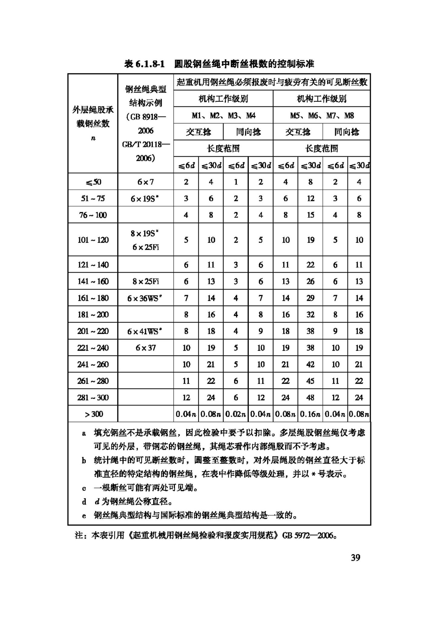 JGJ160-2008--施工现场机械设备检查技术规程