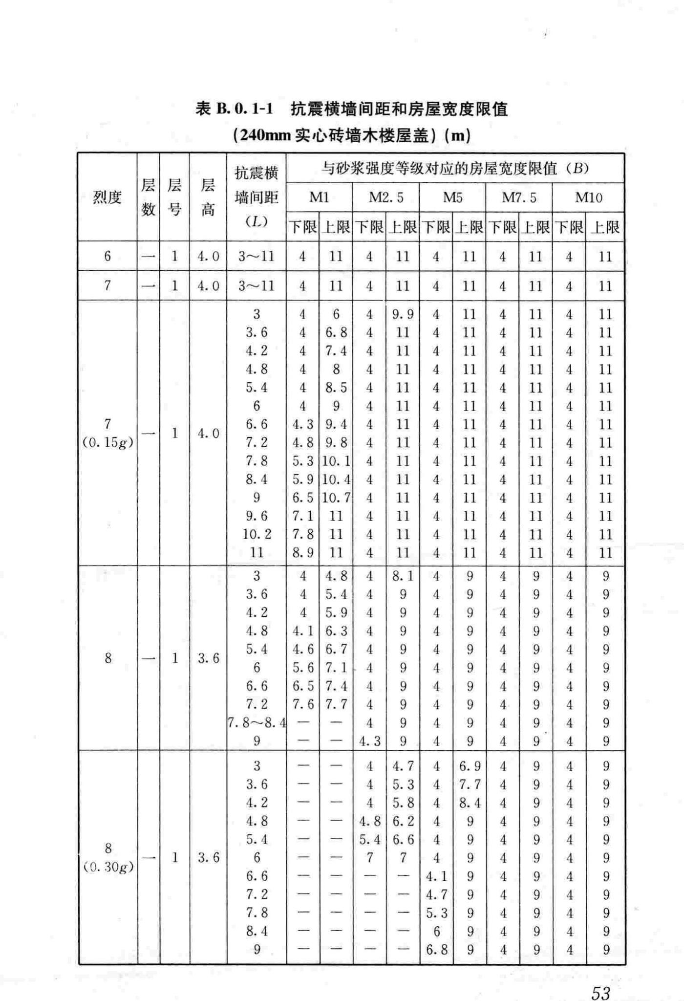 JGJ161-2008--镇(乡)村建筑抗震技术规程