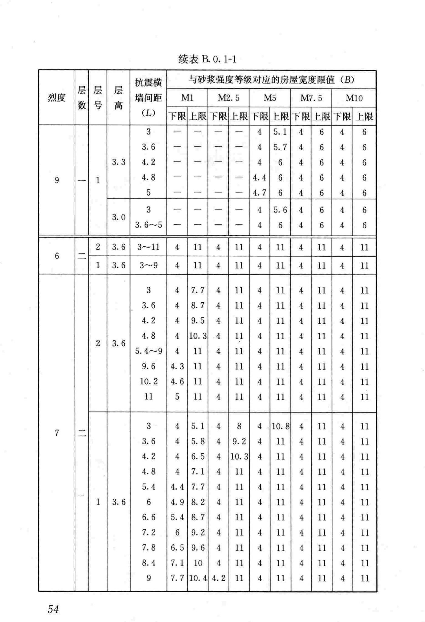 JGJ161-2008--镇(乡)村建筑抗震技术规程