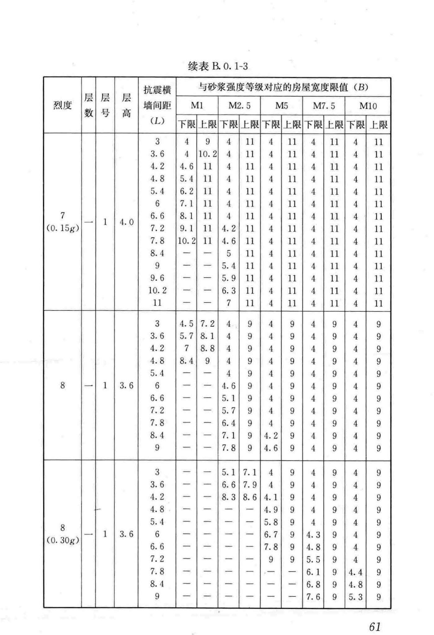 JGJ161-2008--镇(乡)村建筑抗震技术规程