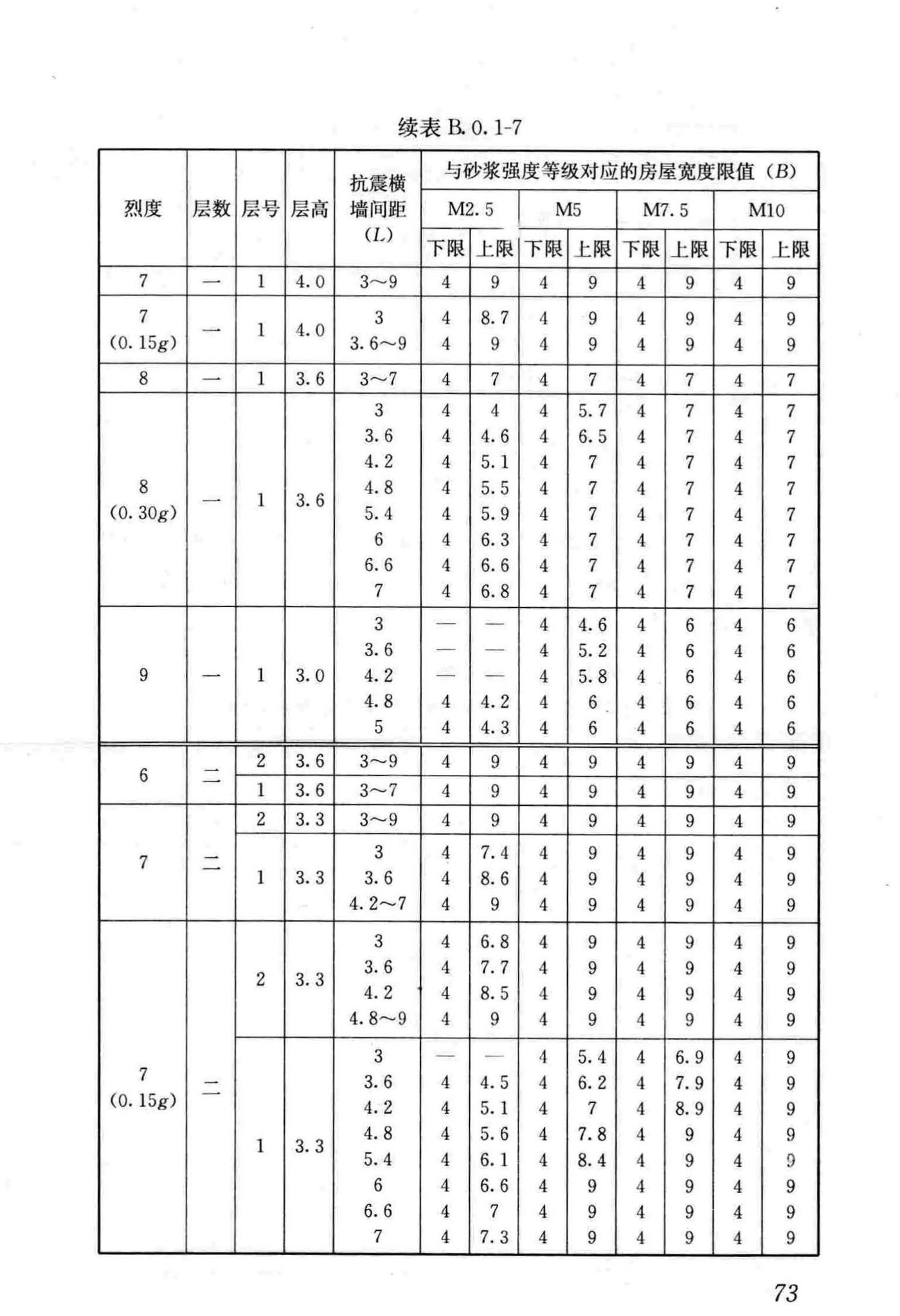 JGJ161-2008--镇(乡)村建筑抗震技术规程