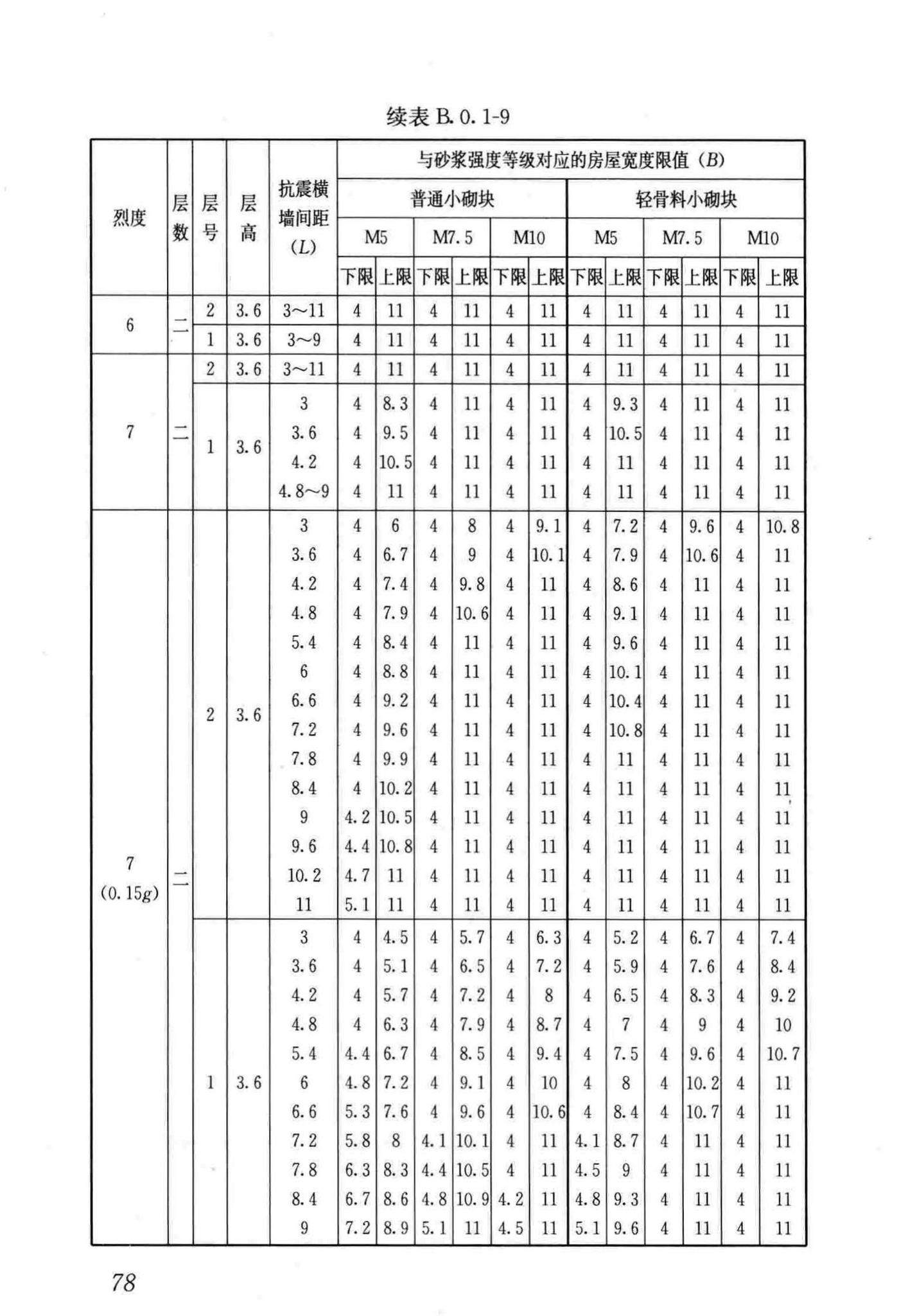 JGJ161-2008--镇(乡)村建筑抗震技术规程