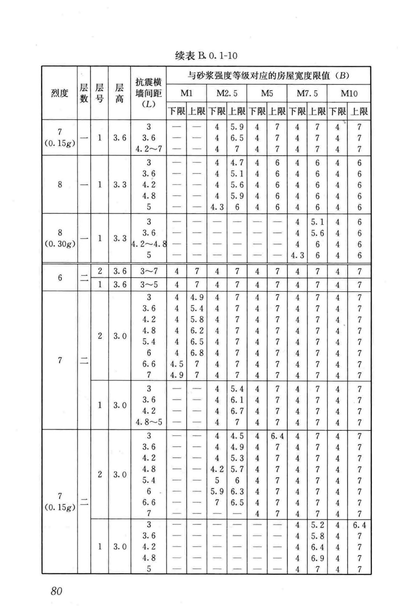 JGJ161-2008--镇(乡)村建筑抗震技术规程