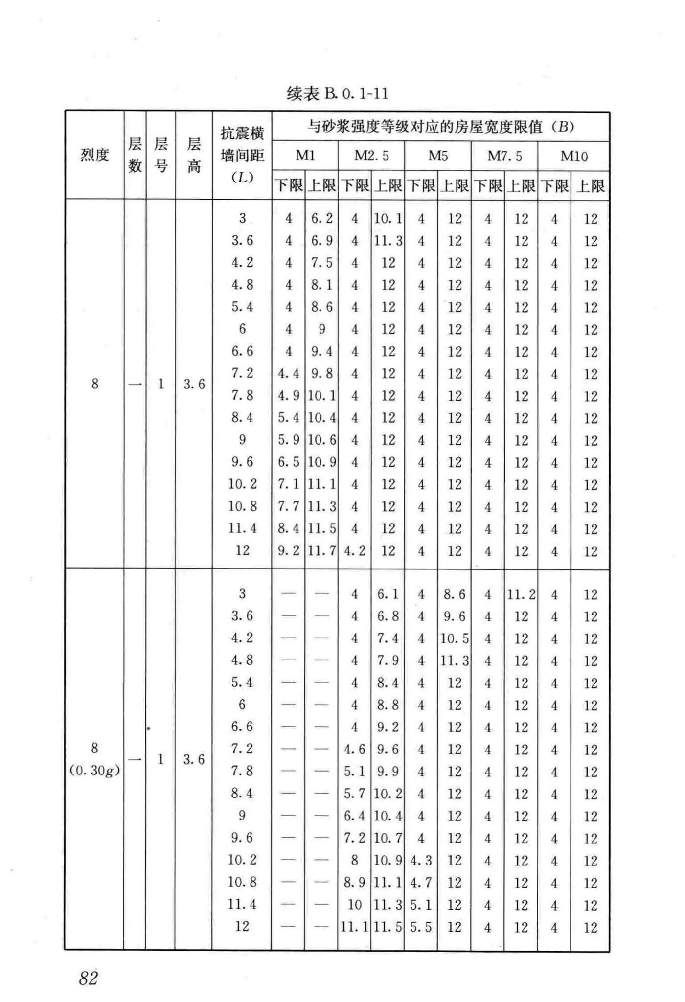 JGJ161-2008--镇(乡)村建筑抗震技术规程