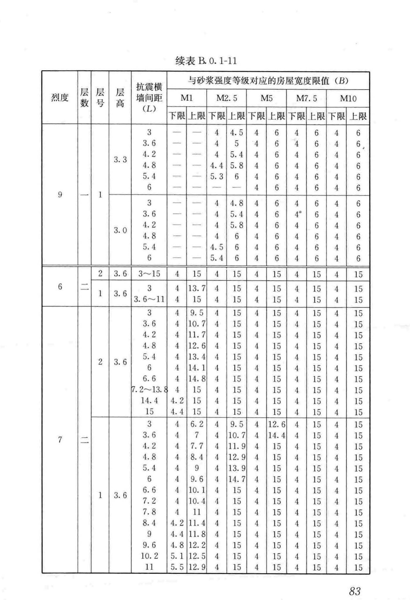 JGJ161-2008--镇(乡)村建筑抗震技术规程