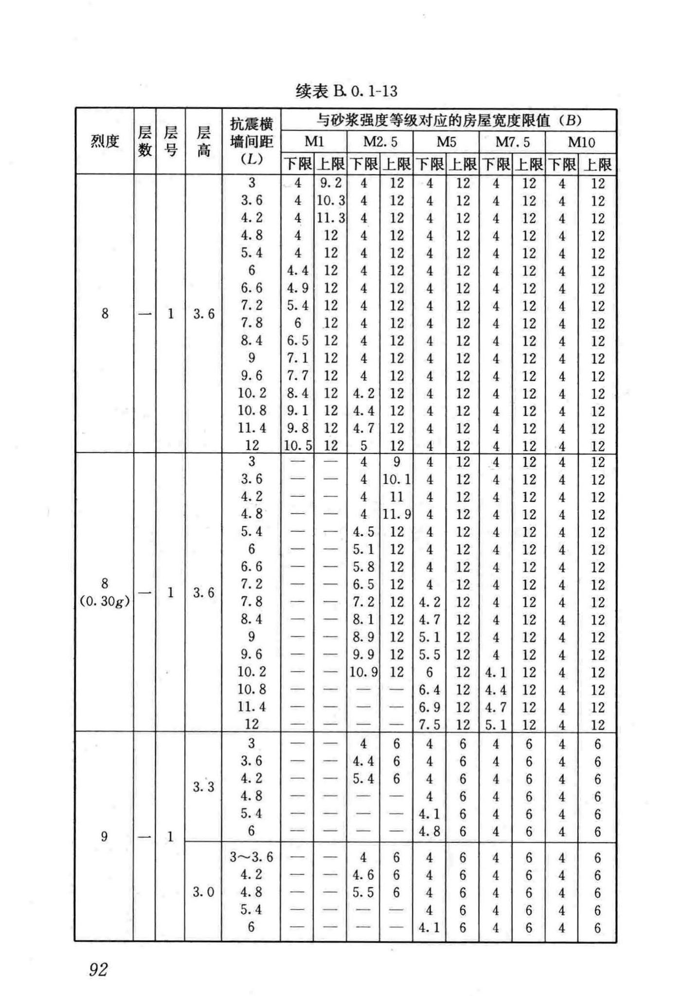 JGJ161-2008--镇(乡)村建筑抗震技术规程