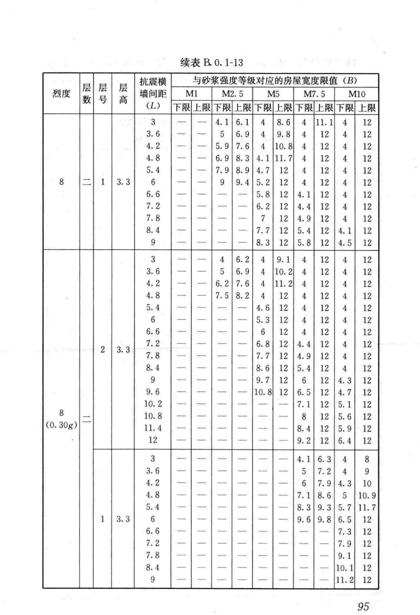 JGJ161-2008--镇(乡)村建筑抗震技术规程