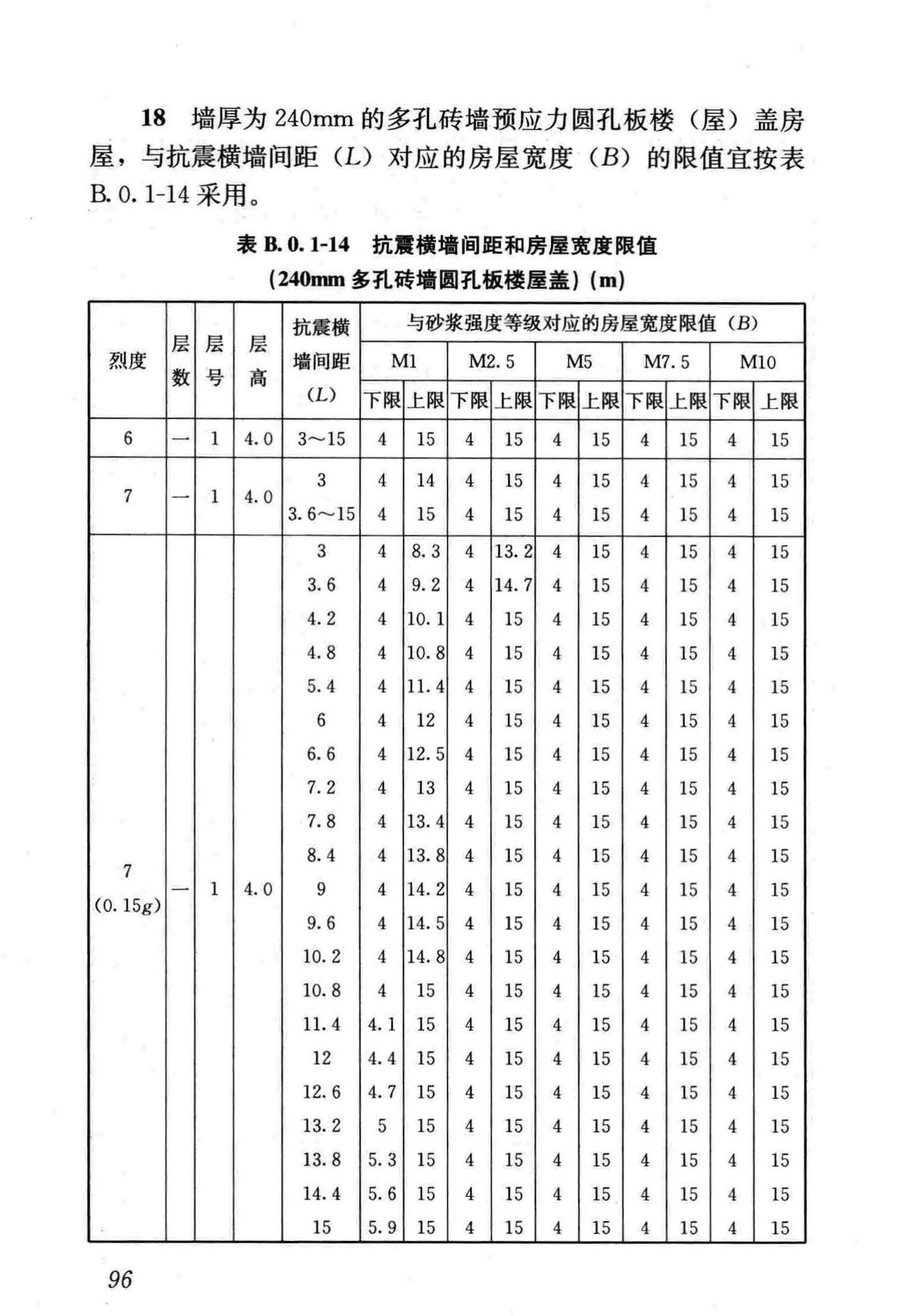 JGJ161-2008--镇(乡)村建筑抗震技术规程