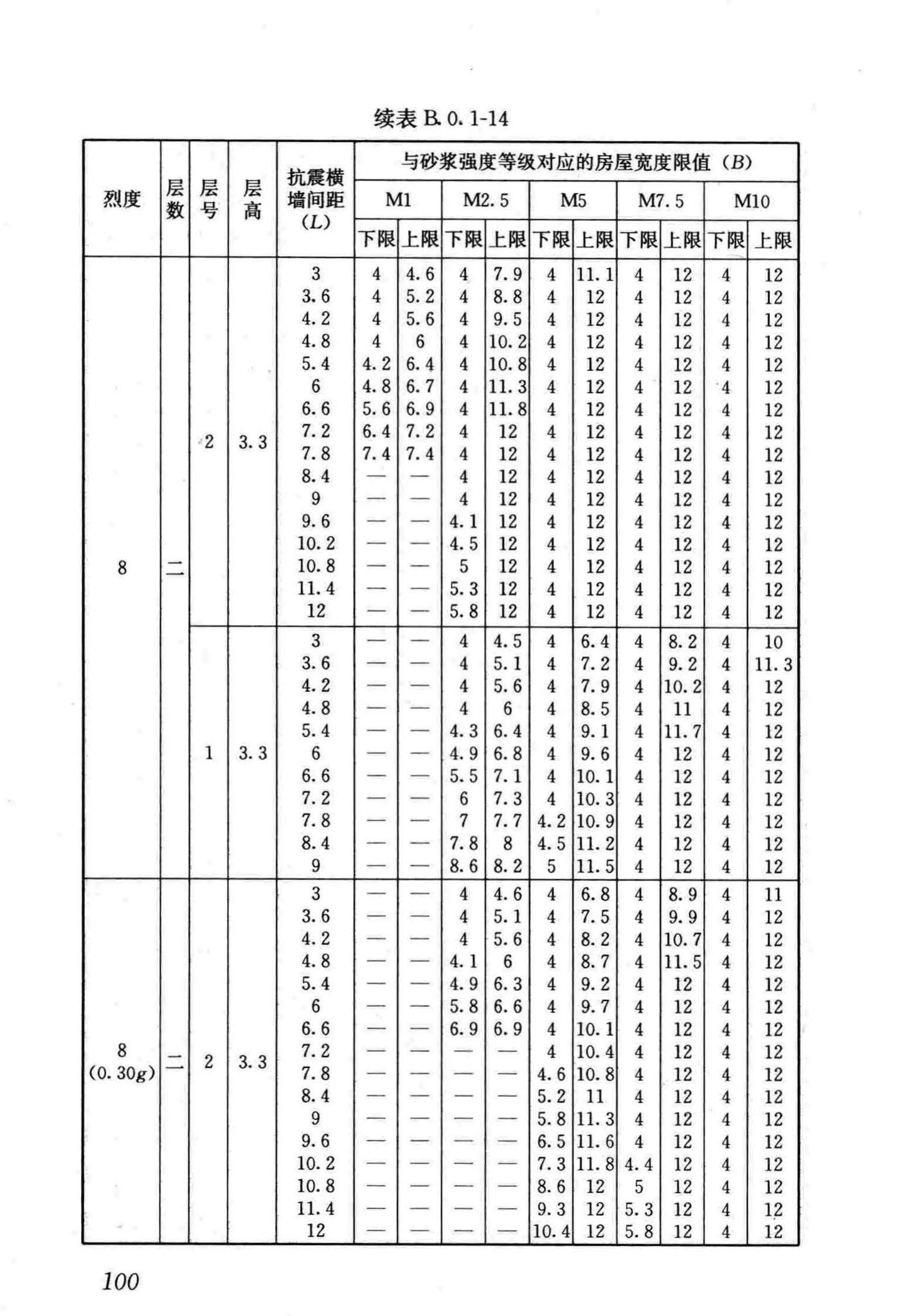 JGJ161-2008--镇(乡)村建筑抗震技术规程